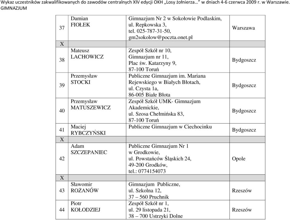 Repkowska 3, tel. 025-787-31-50, gm2sokolow@poczta.onet.pl Zespół Szkół nr 10, Gimnazjum nr 11, Plac św. Katarzyny 9, 87-100 Toruń Publiczne Gimnazjum im. Mariana Rejewskiego w Białych Błotach, ul.