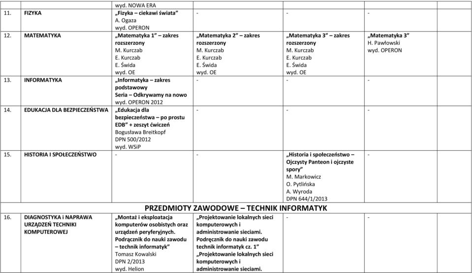 EDUKACJA DLA BEZPIECZEŃSTWA Edukacja dla bezpieczeństwa po prostu EDB + zeszyt ćwiczeń Bogusława Breitkopf DPN 500/2012 Matematyka 2 zakres rozszerzony M. Kurczab E. Kurczab E. Świda wyd.