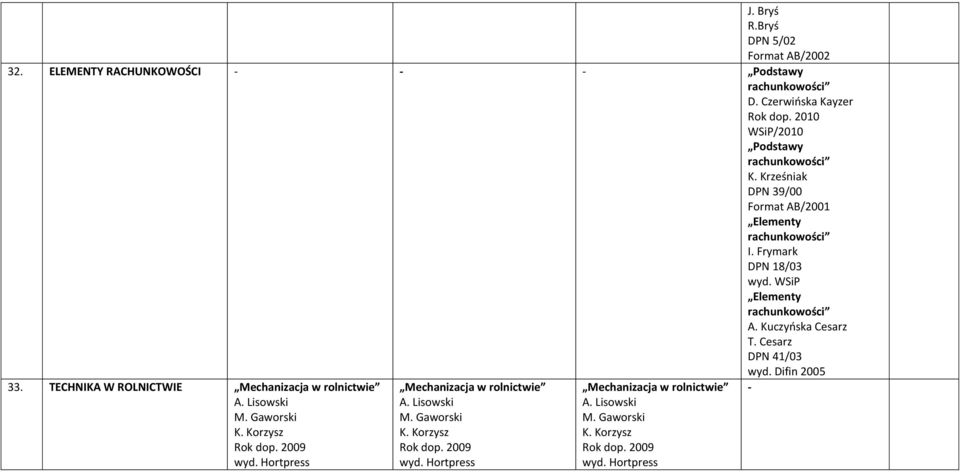 Frymark DPN 18/03 Elementy rachunkowości A. Kuczyńska Cesarz T. Cesarz DPN 41/03 wyd. Difin 2005 33.