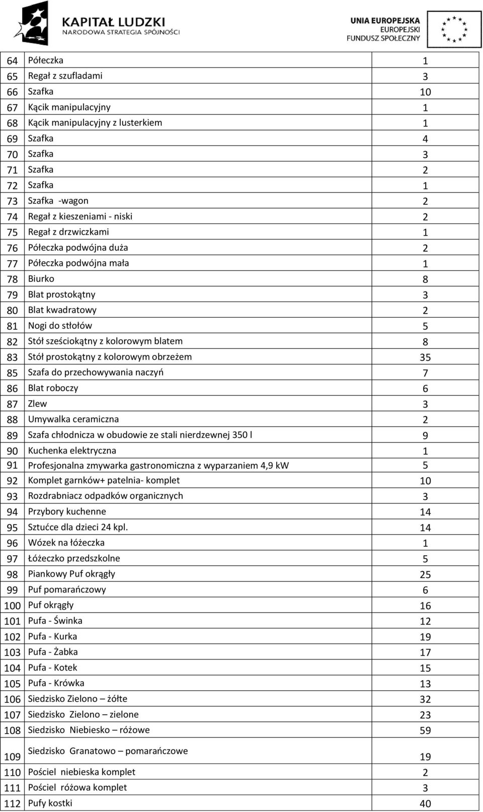 prostokątny z kolorowym obrzeżem 35 85 Szafa do przechowywania naczyń 7 86 Blat roboczy 6 87 Zlew 3 88 Umywalka ceramiczna 89 Szafa chłodnicza w obudowie ze stali nierdzewnej 350 l 9 90 Kuchenka