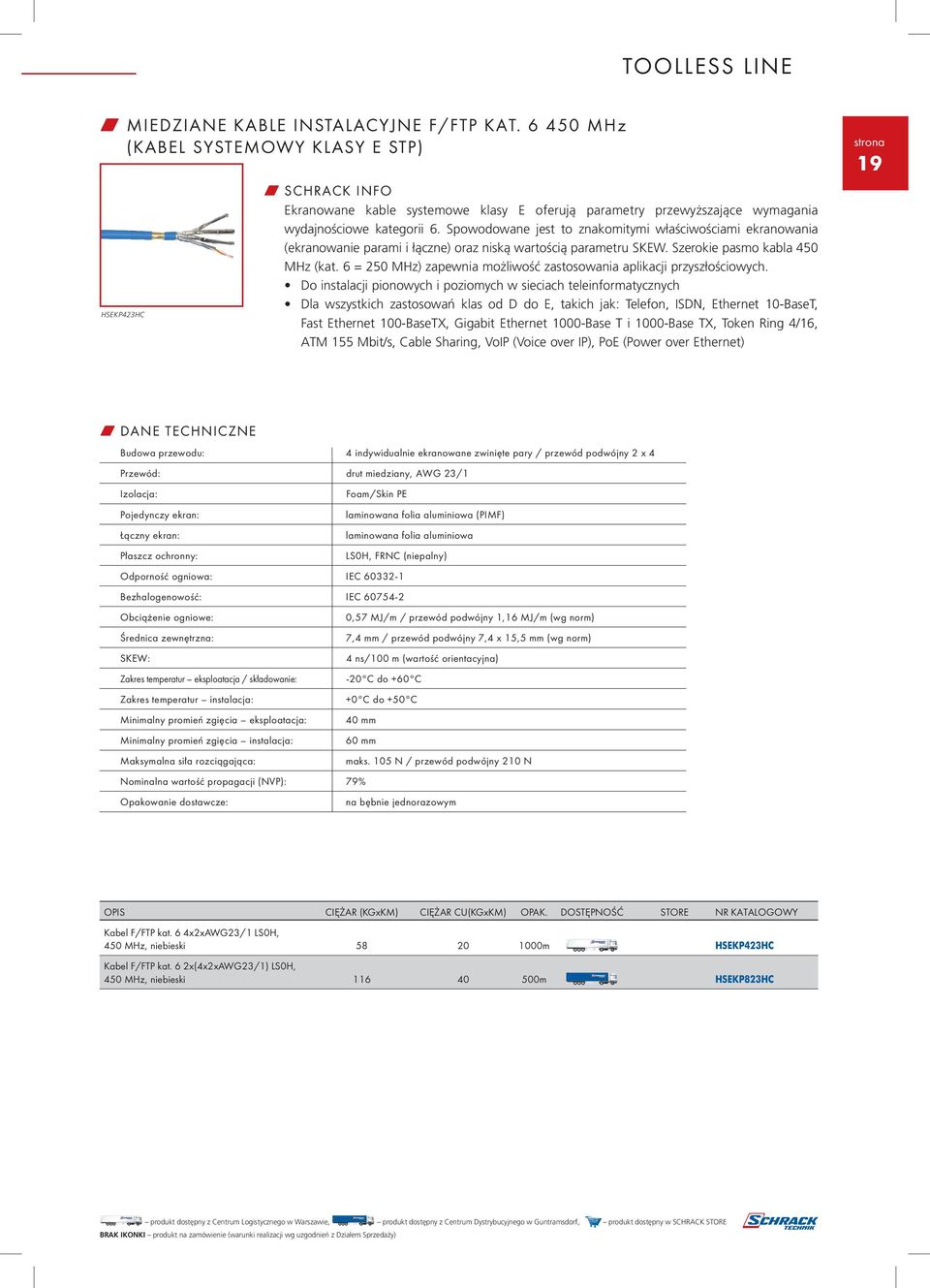 6 = 250 MHz) zapewnia możliwość zastosowania aplikacji przyszłościowych.