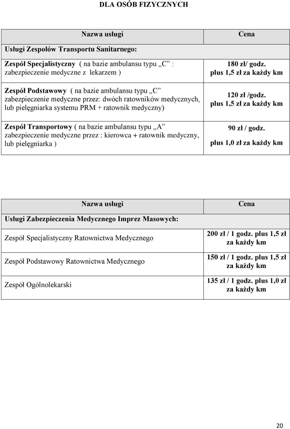 przez : kierowca + ratownik medyczny, lub pielęgniarka ) 180 zł/ godz. plus 1,5 zł za każdy km 120 zł /godz. plus 1,5 zł za każdy km 90 zł / godz.