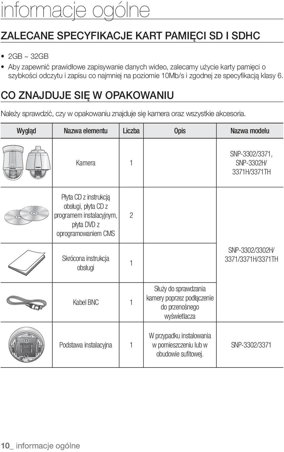 Wygląd Nazwa elementu Liczba Opis Nazwa modelu Kamera 1 SNP-3302/3371, SNP-3302H/ 3371H/3371TH Płyta CD z instrukcją obsługi, płyta CD z programem instalacyjnym, płyta DVD z oprogramowaniem CMS