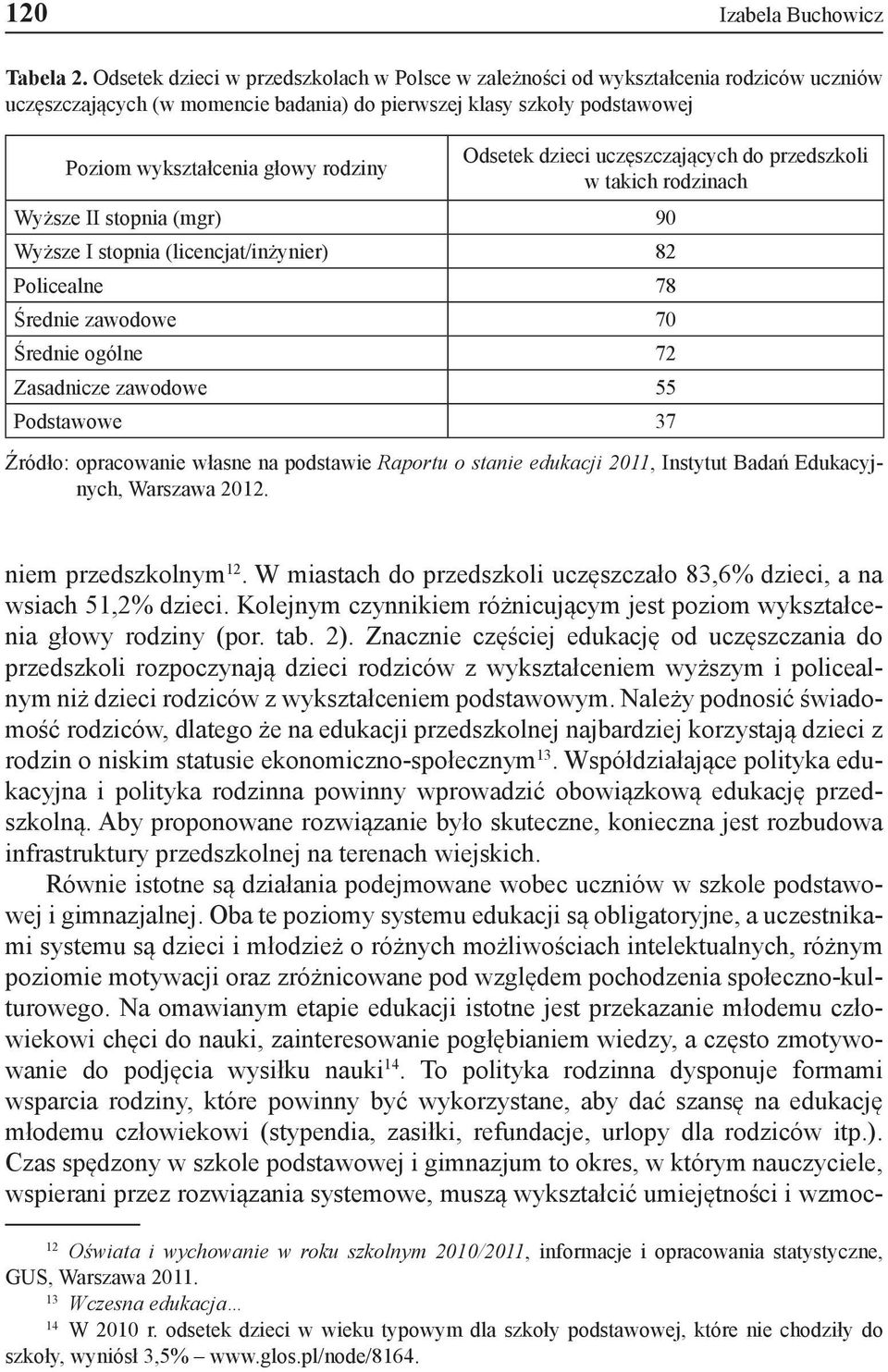 Odsetek dzieci uczęszczających do przedszkoli w takich rodzinach Wyższe II stopnia (mgr) 90 Wyższe I stopnia (licencjat/inżynier) 82 Policealne 78 Średnie zawodowe 70 Średnie ogólne 72 Zasadnicze