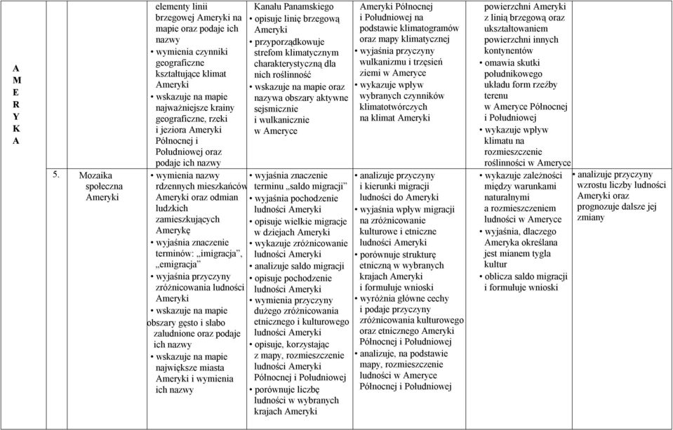 meryki Północnej i Południowej oraz podaje ich nazwy rdzennych mieszkańców meryki oraz odmian ludzkich zamieszkujących merykę terminów: imigracja, emigracja wyjaśnia przyczyny zróżnicowania ludności