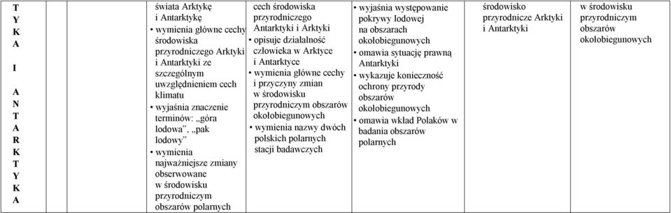 cechy i przyczyny zmian w środowisku przyrodniczym obszarów okołobiegunowych dwóch polskich polarnych stacji badawczych wyjaśnia występowanie pokrywy lodowej na obszarach okołobiegunowych omawia