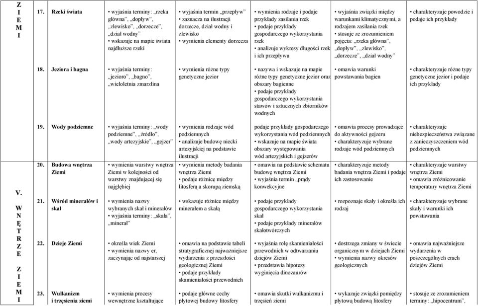 warunkami klimatycznymi, a rodzajem zasilania rzek pojęcia: rzeka główna, dopływ, zlewisko, dorzecze, dział wodny charakteryzuje powodzie i podaje ich przykłady 18.