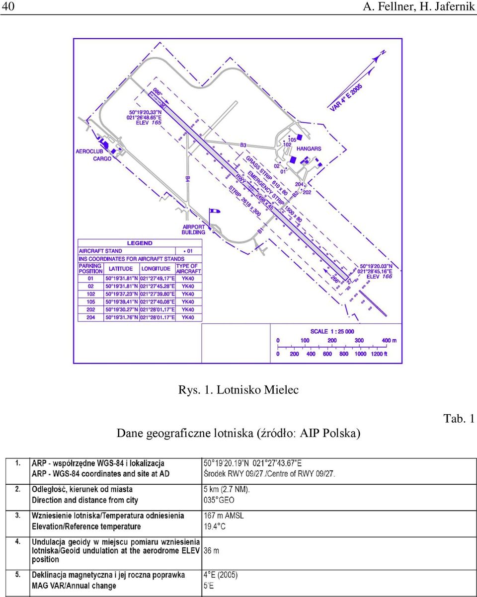 Lotnisko Mielec Dane