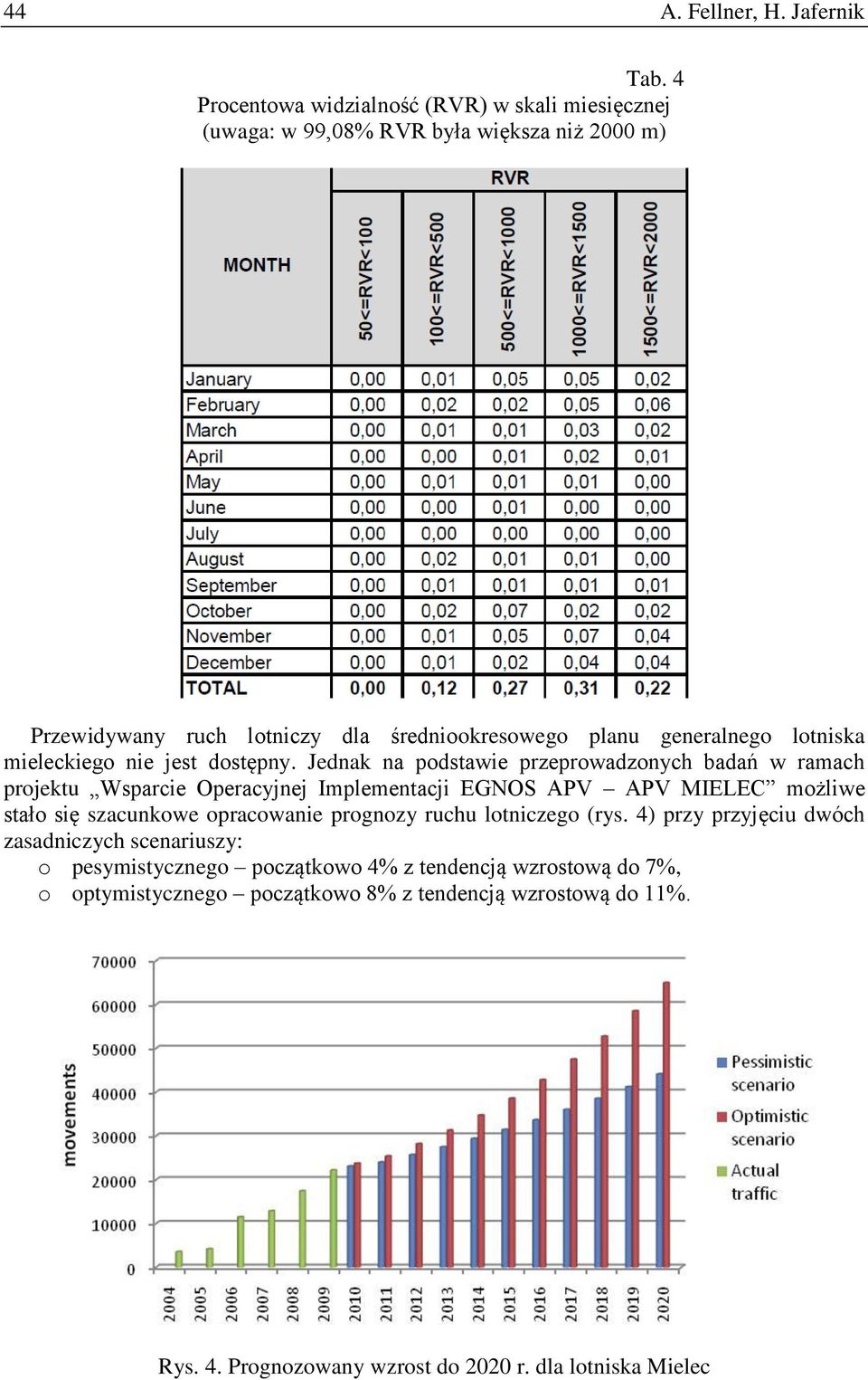 lotniska mieleckiego nie jest dostępny.