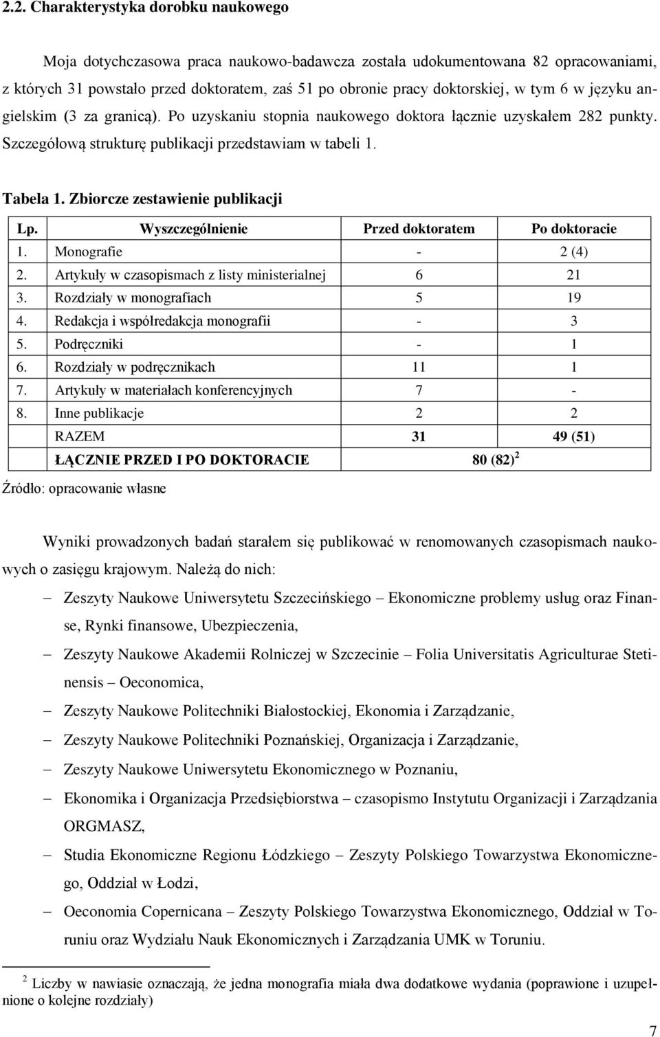 Zbiorcze zestawienie publikacji Lp. Wyszczególnienie Przed doktoratem Po doktoracie 1. Monografie - 2 (4) 2. Artykuły w czasopismach z listy ministerialnej 6 21 3. Rozdziały w monografiach 5 19 4.