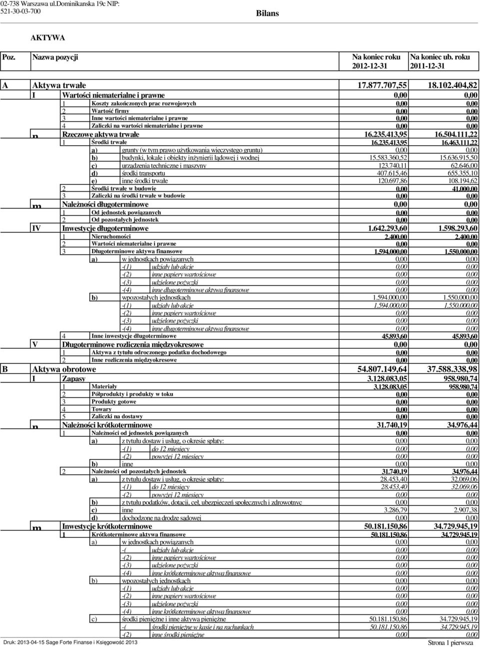 niematerialne i prawne 0,00 0,00 n Rzeczowe aktywa trwałe 16.235.413,95 16.504.111,22 1 Środki trwałe 16.235.413,95 16.463.