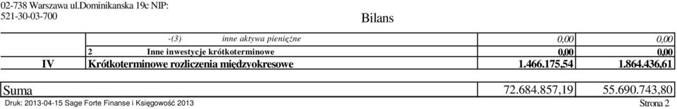 0,00 2 Inne inwestycje krótkoterminowe 0,00 0,00 IV Krótkoterminowe