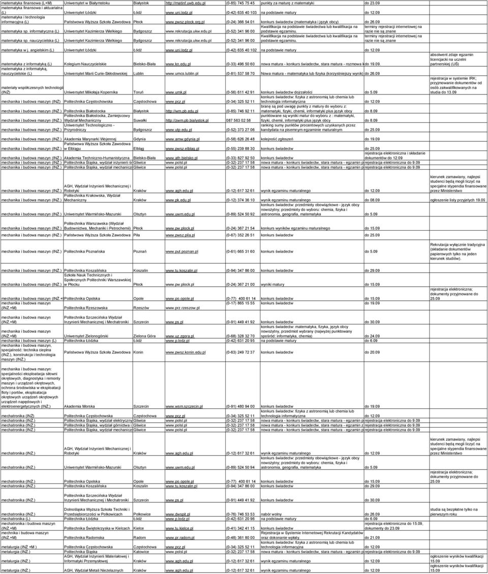 pl (0-24) 366 54 01 konkurs świadectw (matematyka i język obcy) do 26.09 matematyka sp. informatyczna (L) Uniwersytet Kazimierza Wielkiego Bydgoszcz www.rekrutacja.ukw.edu.