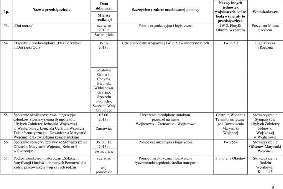 Spotkanie okolicznościowo-integracyjne członków Stowarzyszenia Sympatyków i Byłych Żołnierzy Jednostki Wojskowej z komendą oraz związkami kombatanckimi 56.