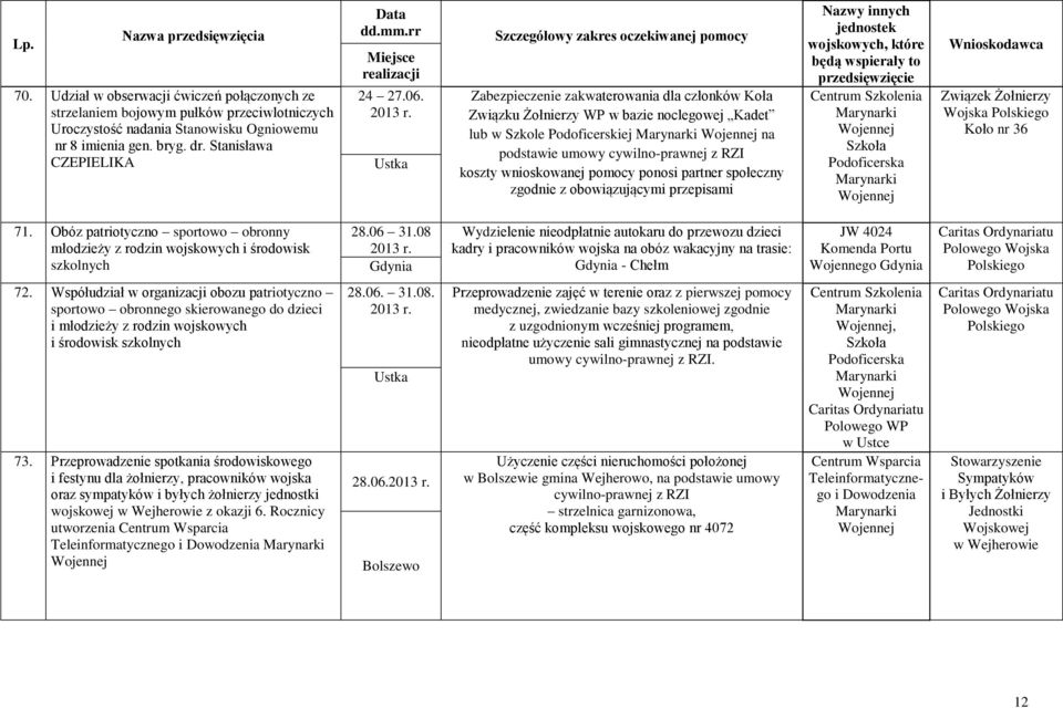 partner społeczny zgodnie z obowiązującymi przepisami Centrum Szkolenia Szkoła Podoficerska Związek Żołnierzy Koło nr 36 71.