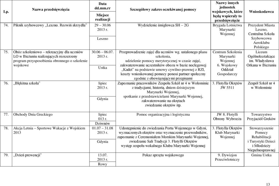 Błękitna szkoła lipiec Wydzielenie śmigłowca SH 2G Przeprowadzenie zajęć dla uczniów wg.