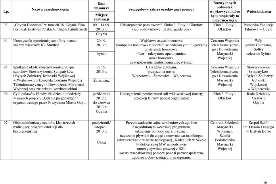 Spotkanie okolicznościowo-integracyjne członków Stowarzyszenia Sympatyków i Byłych Żołnierzy Jednostki Wojskowej z komendą oraz związkami kombatanckimi 96.