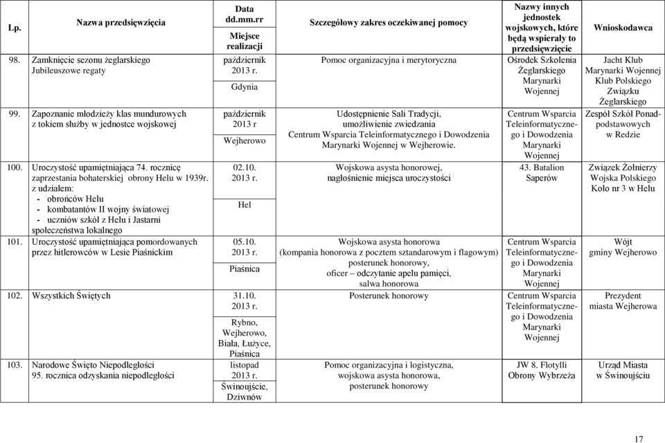 Uroczystość upamiętniająca pomordowanych przez hitlerowców w Lesie Piaśnickim październik październik 2013 r 02.10. Hel 05.10. Piaśnica 102. Wszystkich Świętych 31.10. 103.