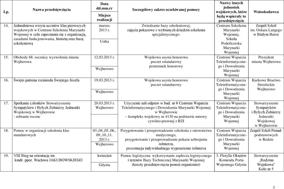 Wojskowa asysta honorowa poczet sztandarowy posterunek honorowy 16. Święto patrona rzemiosła Świętego Józefa 19.03. Wojskowa asysta honorowa poczet sztandarowy 17.