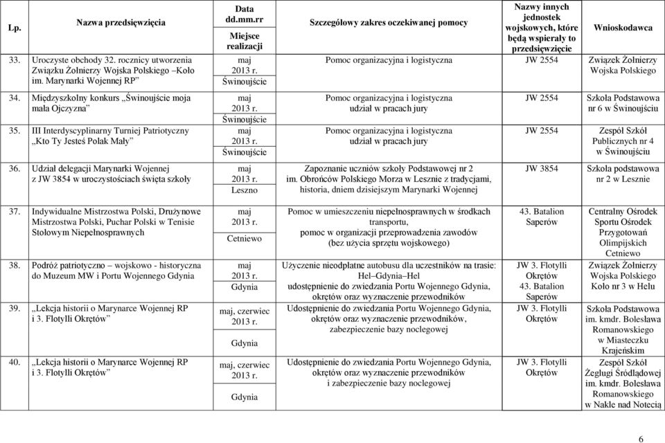 Pomoc organizacyjna i logistyczna udział w pracach jury Zapoznanie uczniów szkoły Podstawowej nr 2 im.