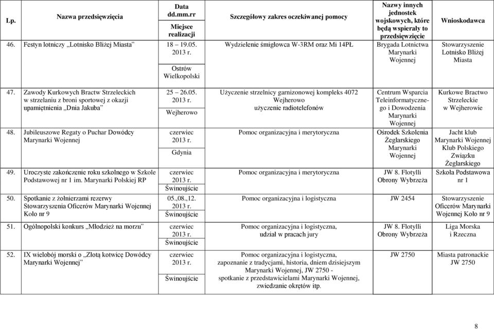 Uroczyste zakończenie roku szkolnego w Szkole Podstawowej nr 1 im. Polskiej RP 50. Spotkanie z żołnierzami rezerwy Stowarzyszenia Oficerów Koło nr 9 25 26.05. czerwiec czerwiec 05.,08.,12. 51.