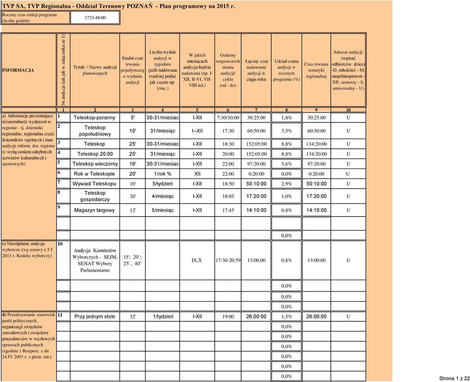 podać jak często np. 1/mc ) W jakich miesiącach audycja będzie nadawana (np. I- XII, II-VI, VII- VIII itd.