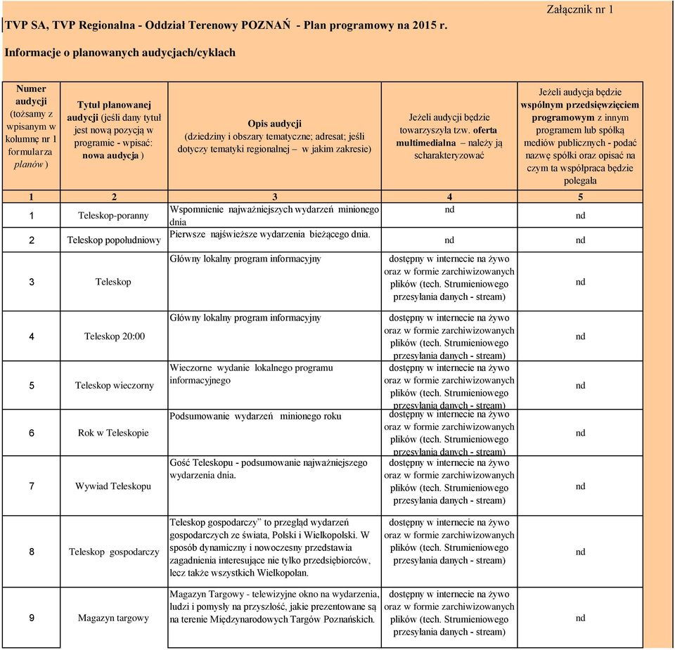 - wpisać: nowa audycja ) Opis audycji (dziedziny i obszary tematyczne; adresat; jeśli dotyczy tematyki regionalnej w jakim zakresie) Jeżeli audycji będzie towarzyszyła tzw.