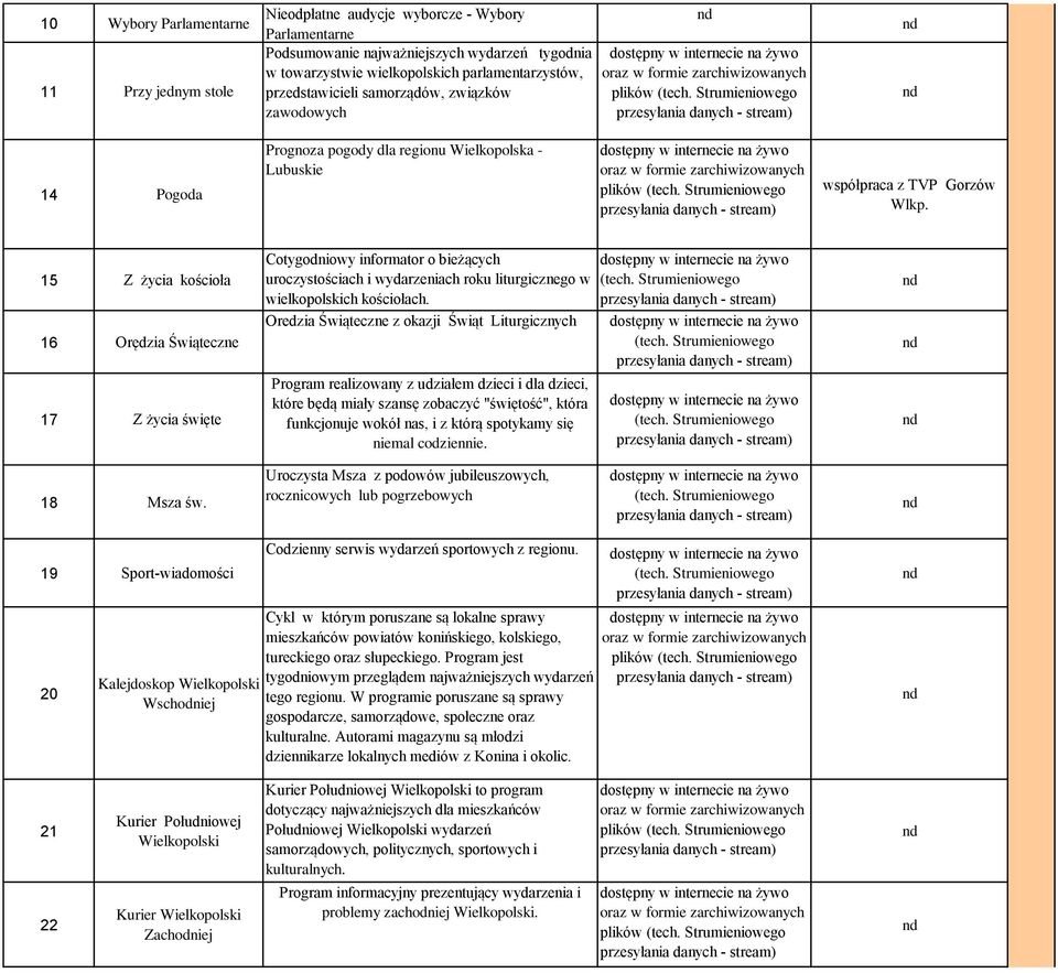 15 Z życia kościoła 16 Orędzia Świąteczne 17 Z życia święte Cotygodniowy informator o bieżących uroczystościach i wydarzeniach roku liturgicznego w wielkopolskich kościołach.