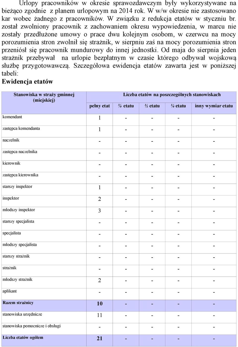 został zwolniony pracownik z zachowaniem okresu wypowiedzenia, w marcu nie zostały przedłużone umowy o prace dwu kolejnym osobom, w czerwcu na mocy porozumienia stron zwolnił się strażnik, w sierpniu