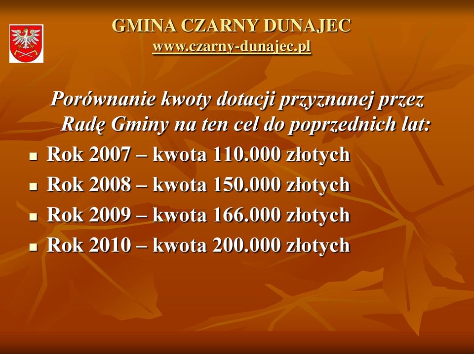 110.000 złotych Rok 2008 kwota 150.