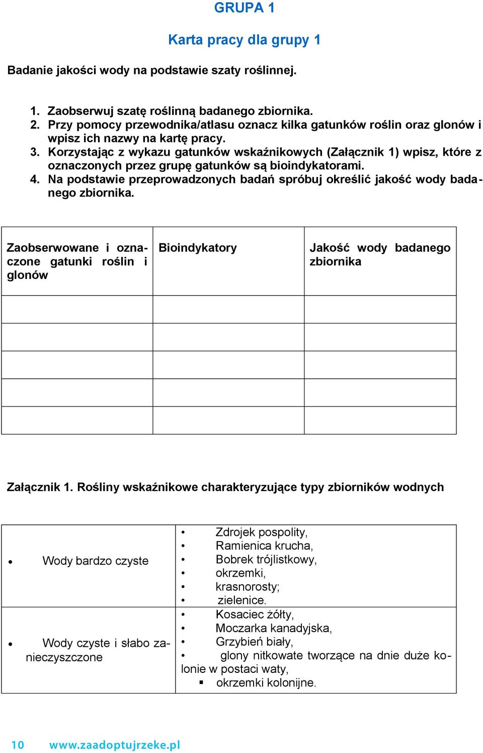 Korzystając z wykazu gatunków wskaźnikowych (Załącznik 1) wpisz, które z oznaczonych przez grupę gatunków są bioindykatorami. 4.