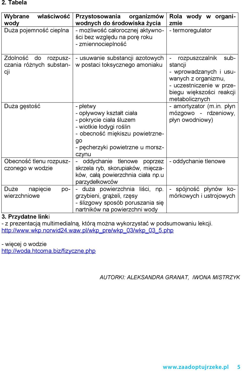 toksycznego amoniaku - płetwy - opływowy kształt ciała - pokrycie ciała śluzem - wiotkie łodygi roślin - obecność miękiszu powietrznego - pęcherzyki powietrzne u morszczynu - oddychanie tlenowe