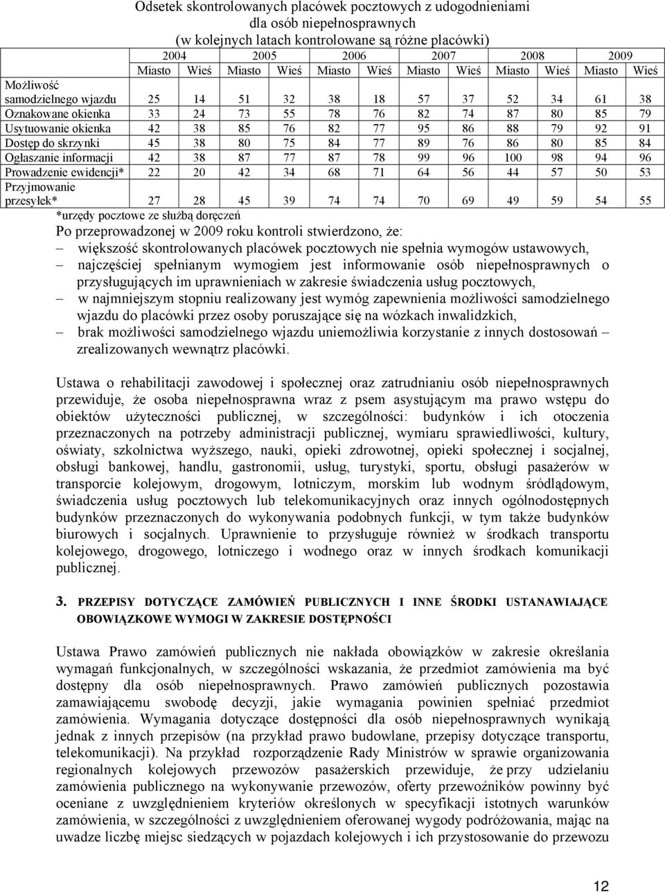 76 82 77 95 86 88 79 92 91 Dostęp do skrzynki 45 38 80 75 84 77 89 76 86 80 85 84 Ogłaszanie informacji 42 38 87 77 87 78 99 96 100 98 94 96 Prowadzenie ewidencji* 22 20 42 34 68 71 64 56 44 57 50 53