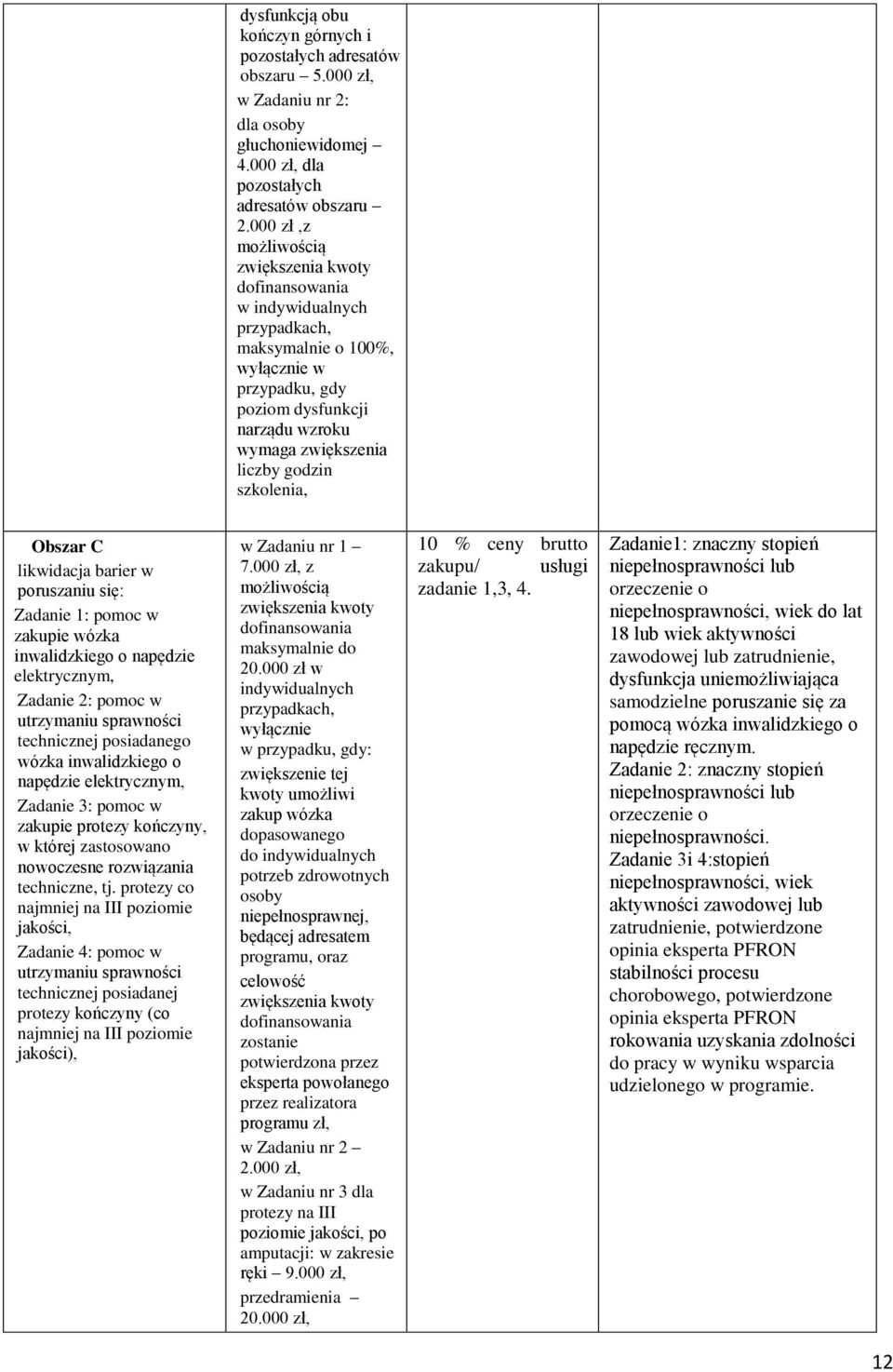 szkolenia, Obszar C a) likwidacja barier w poruszaniu się: Zadanie 1: pomoc w zakupie wózka inwalidzkiego o napędzie elektrycznym, Zadanie 2: pomoc w utrzymaniu sprawności technicznej posiadanego