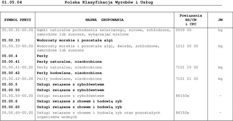 00 Perły naturalne, nieobrobione 7101 10 00 05.00.42 Perły hodowlane, nieobrobione 05.00.42-00.00 Perły hodowlane, nieobrobione 7101 21 00 05.00.5 Usługi związane z rybołówstwem 05.00.50 Usługi związane z rybołówstwem 05.