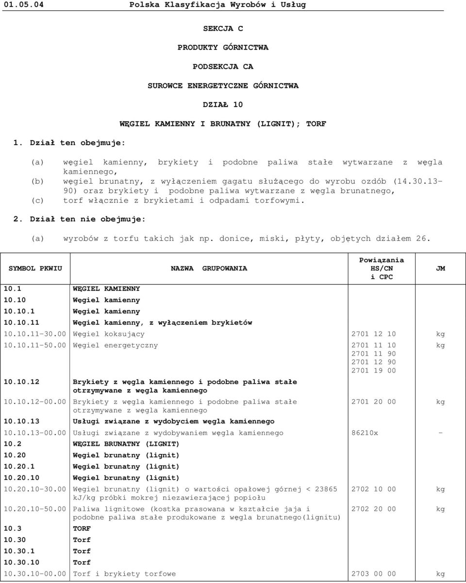 13-90) oraz brykiety i podobne paliwa wytwarzane z węgla brunatnego, (c) torf włącznie z brykietami i odpadami torfowymi. 2. Dział ten nie obejmuje: (a) wyrobów z torfu takich jak np.