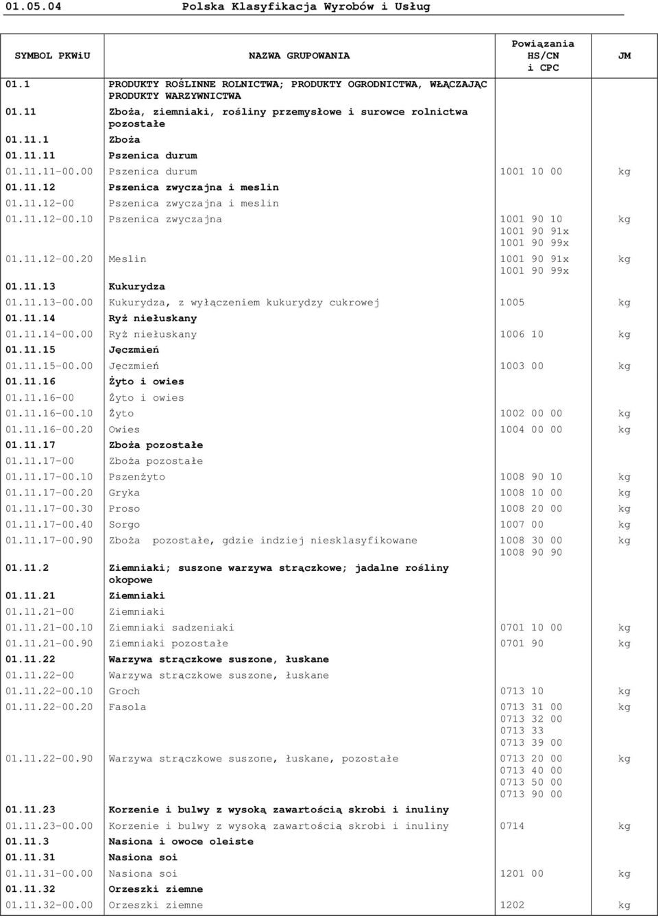 11.13 Kukurydza 01.11.13-00.00 Kukurydza, z wyłączeniem kukurydzy cukrowej 1005 01.11.14 RyŜ niełuskany 01.11.14-00.00 RyŜ niełuskany 1006 10 01.11.15 Jęczmień 01.11.15-00.00 Jęczmień 1003 00 01.11.16 śyto i owies 01.