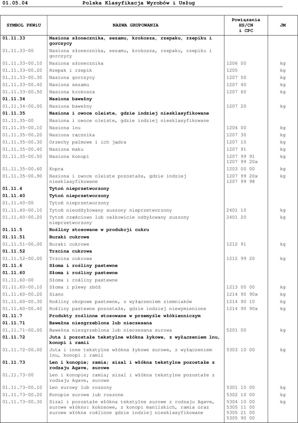 00 Nasiona bawełny 1207 20 01.11.35 Nasiona i owoce oleiste, gdzie indziej niesklasyfikowane 01.11.35-00 Nasiona i owoce oleiste, gdzie indziej niesklasyfikowane 01.11.35-00.10 Nasiona lnu 1204 00 01.