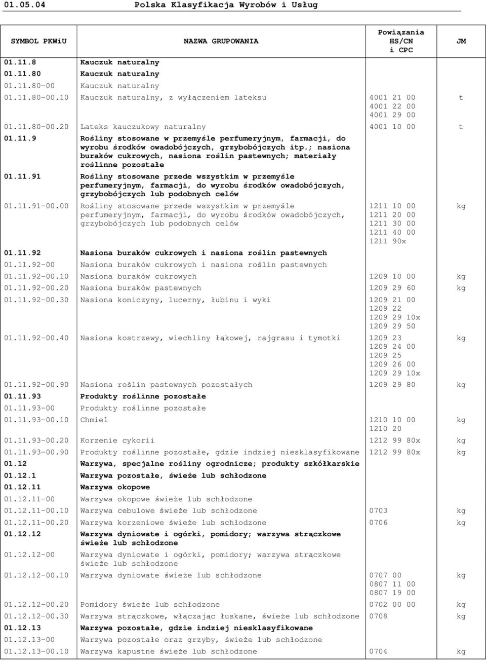 11.91 Rośliny stosowane przede wszystkim w przemyśle perfumeryjnym, farmacji, do wyrobu środków owadobójczych, grzybobójczych lub podobnych celów 01.11.91-00.