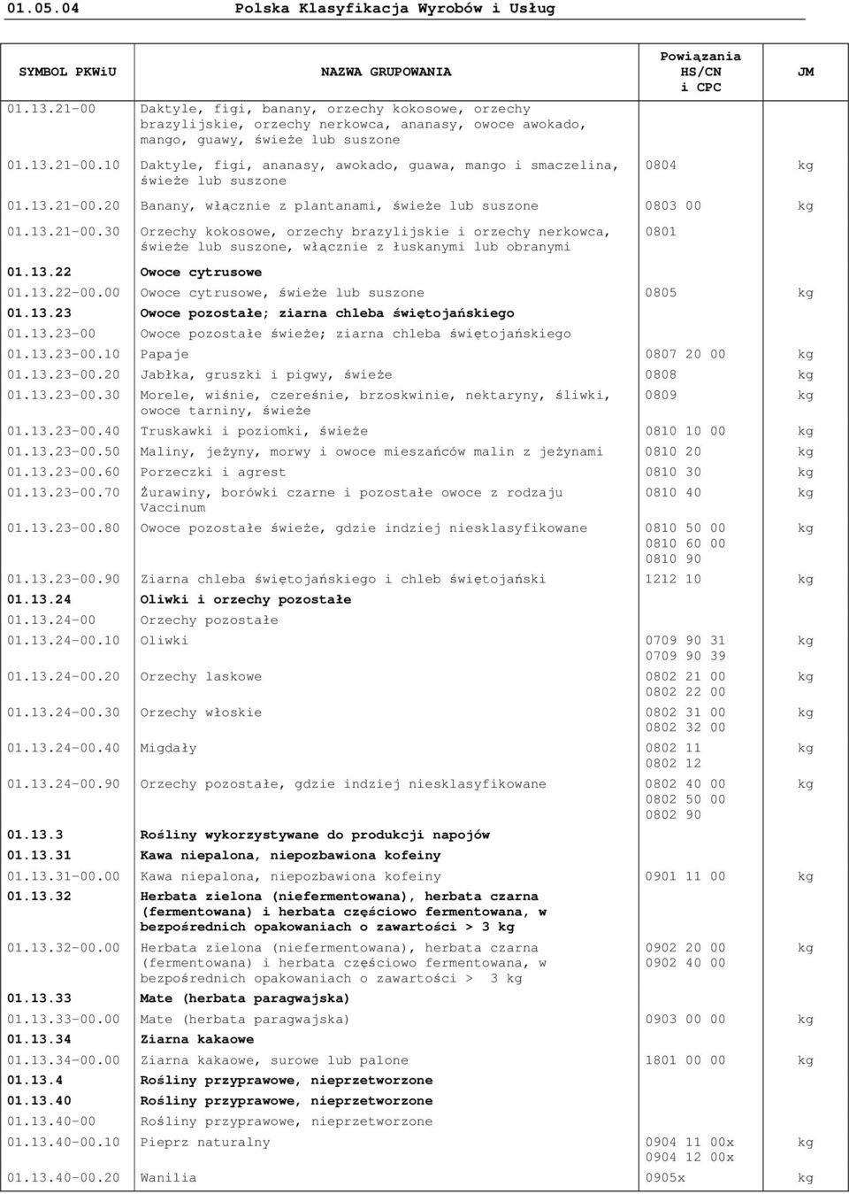 13.22 Owoce cytrusowe 01.13.22-00.00 Owoce cytrusowe, świeŝe lub suszone 0805 01.13.23 Owoce pozostałe; ziarna chleba świętojańskiego 01.13.23-00 Owoce pozostałe świeŝe; ziarna chleba świętojańskiego 01.