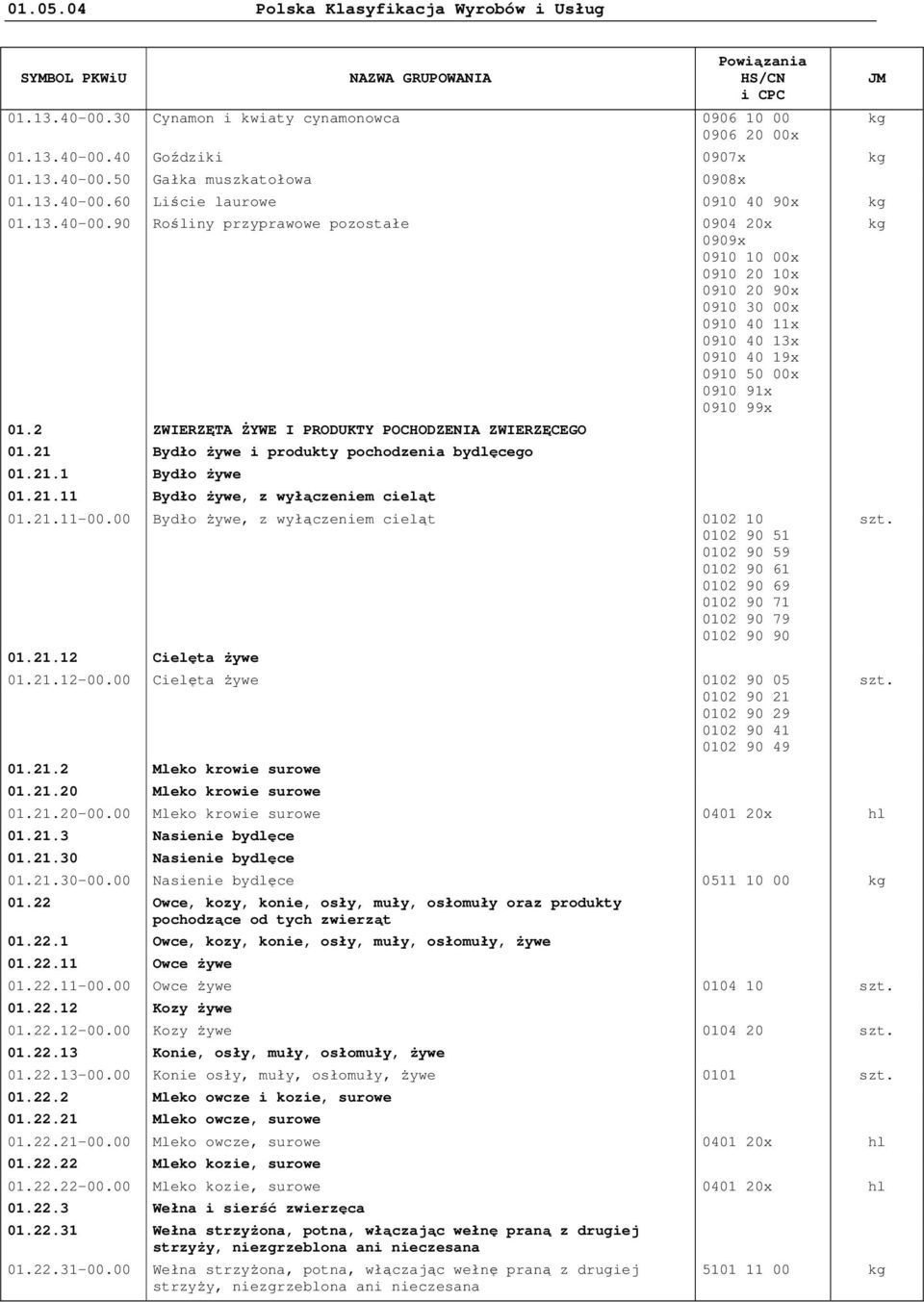 00 Bydło Ŝywe, z wyłączeniem cieląt 0102 10 0102 90 51 0102 90 59 0102 90 61 0102 90 69 0102 90 71 0102 90 79 0102 90 90 01.21.12 Cielęta Ŝywe 01.21.12-00.