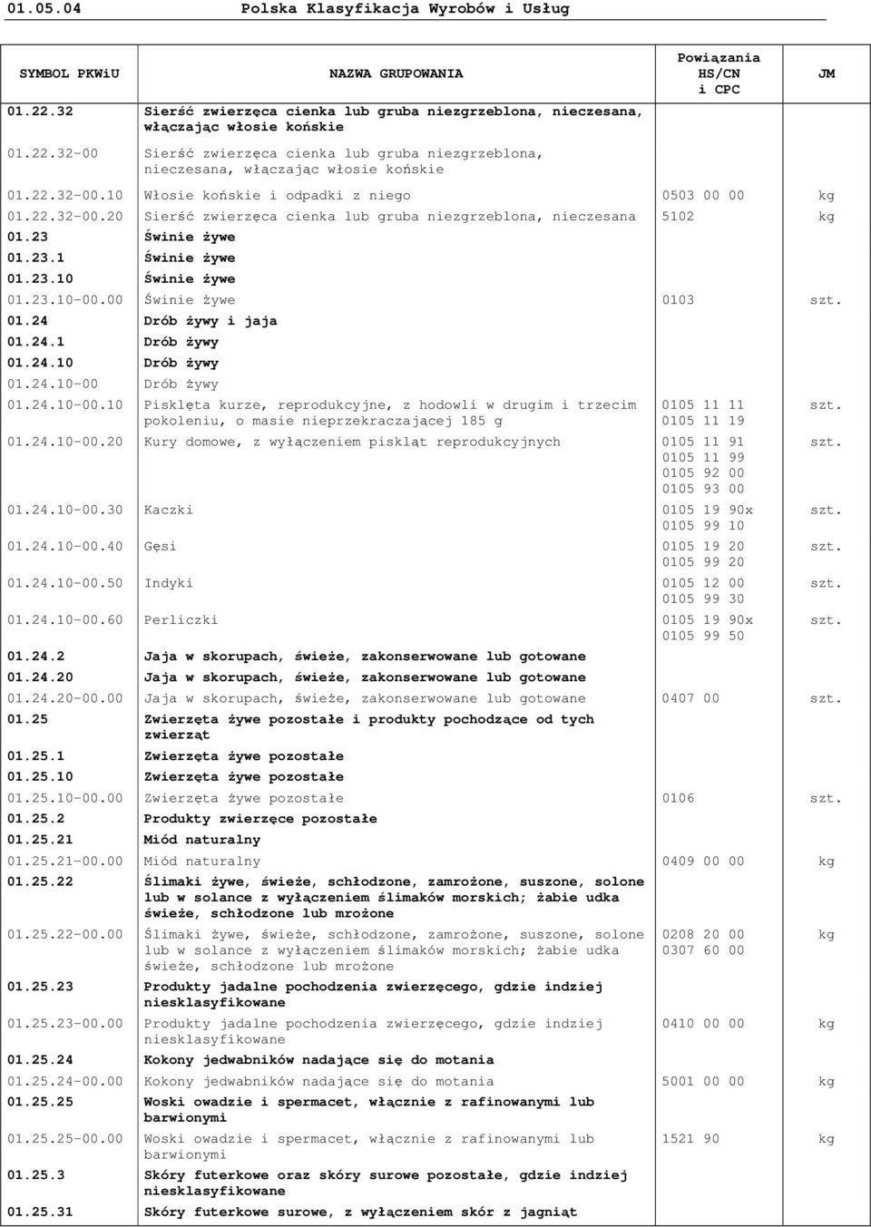 23.10-00.00 Świnie Ŝywe 0103 01.24 Drób Ŝywy i jaja 01.24.1 Drób Ŝywy 01.24.10 Drób Ŝywy 01.24.10-00 Drób Ŝywy 01.24.10-00.10 Pisklęta kurze, reprodukcyjne, z hodowli w drugim i trzecim pokoleniu, o masie nieprzekraczającej 185 g 0105 11 11 0105 11 19 01.