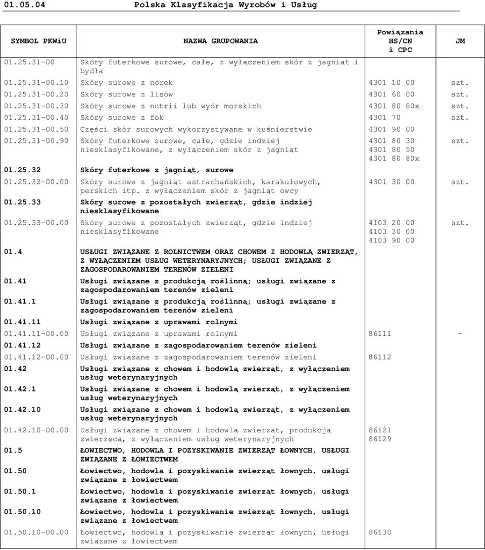 25.32 Skóry futerkowe z jagniąt, surowe 01.25.32-00.00 Skóry surowe z jagniąt astrachańskich, karakułowych, perskich itp. z wyłączeniem skór z jagniąt owcy 01.25.33 Skóry surowe z pozostałych zwierząt, gdzie indziej niesklasyfikowane 01.