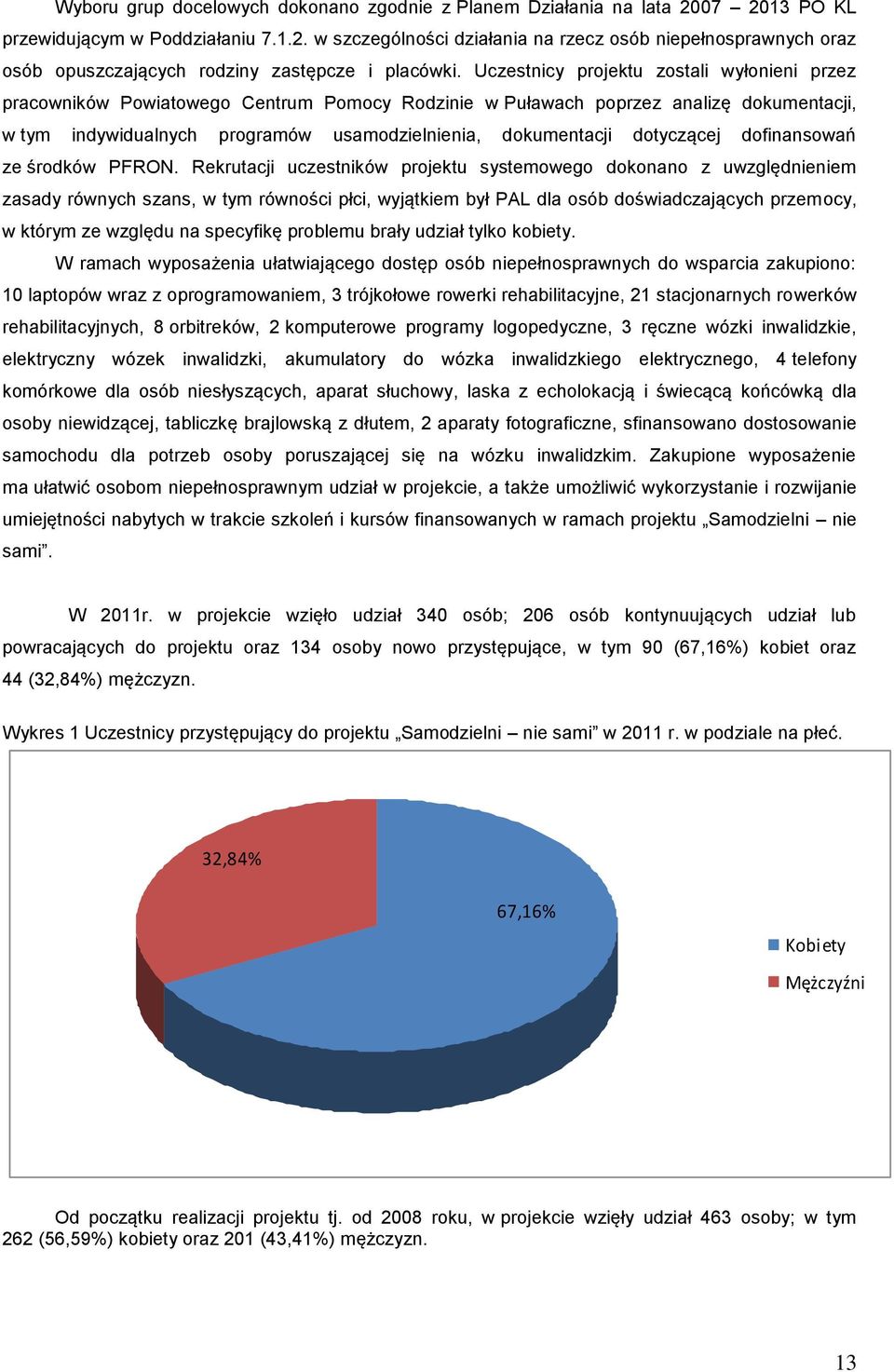 dotyczącej dofinansowań ze środków PFRON.