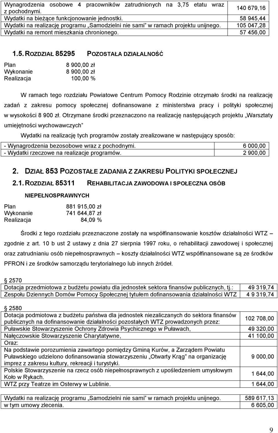 8 900,00 zł Wykonanie 8 900,00 zł Realizacja 100,00 % W ramach tego rozdziału Powiatowe Centrum Pomocy Rodzinie otrzymało środki na realizację zadań z zakresu pomocy społecznej dofinansowane z