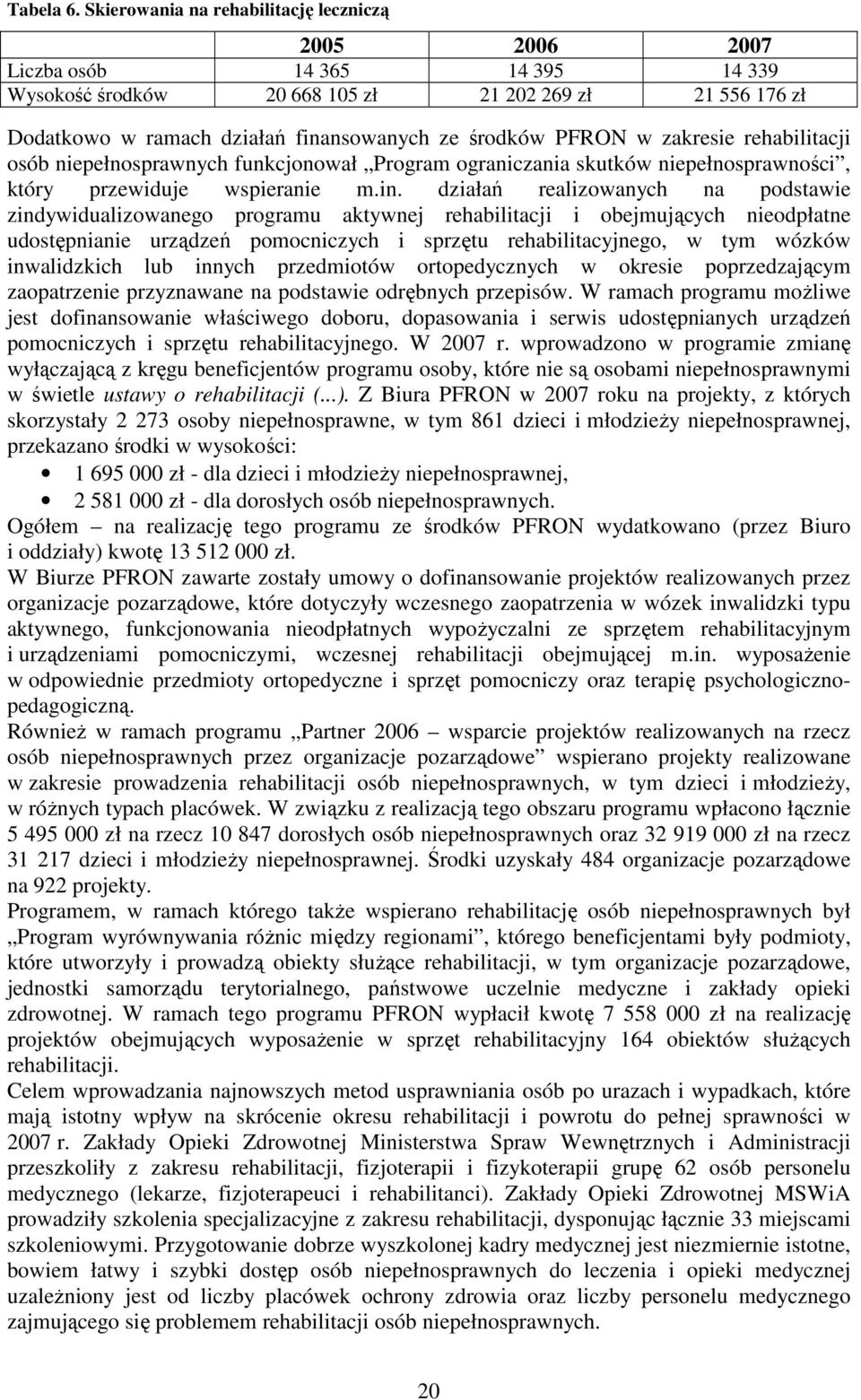 PFRON w zakresie rehabilitacji osób niepełnosprawnych funkcjonował Program ograniczania skutków niepełnosprawności, który przewiduje wspieranie m.in.