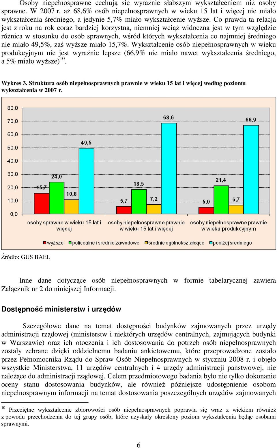 Co prawda ta relacja jest z roku na rok coraz bardziej korzystna, niemniej wciąŝ widoczna jest w tym względzie róŝnica w stosunku do osób sprawnych, wśród których wykształcenia co najmniej średniego