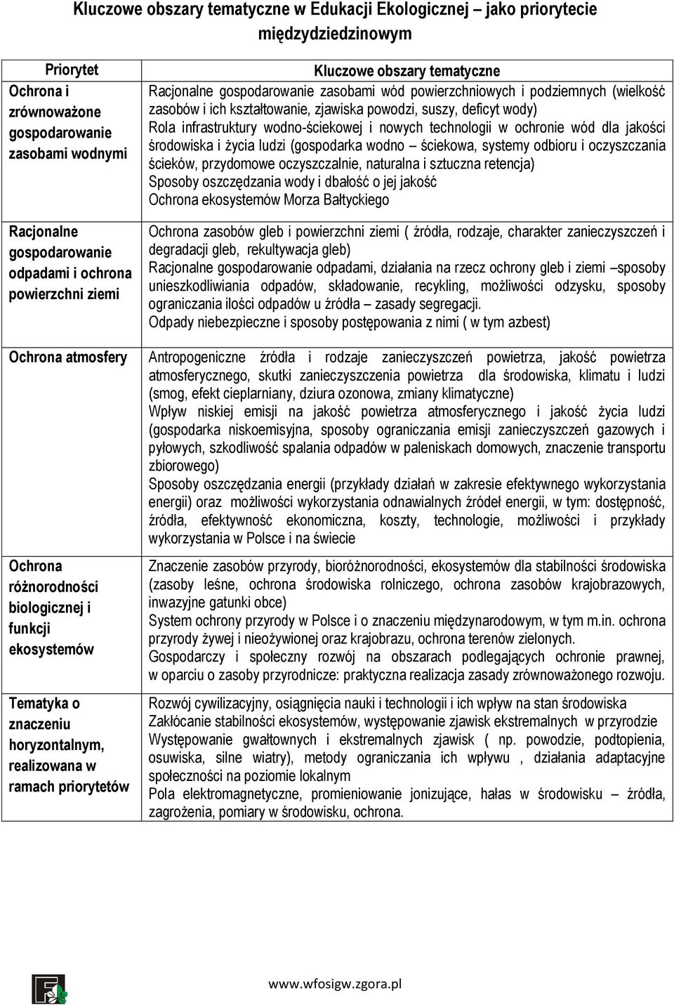 infrastruktury wodno-ściekowej i nowych technologii w ochronie wód dla jakości środowiska i życia ludzi (gospodarka wodno ściekowa, systemy odbioru i oczyszczania ścieków, przydomowe oczyszczalnie,