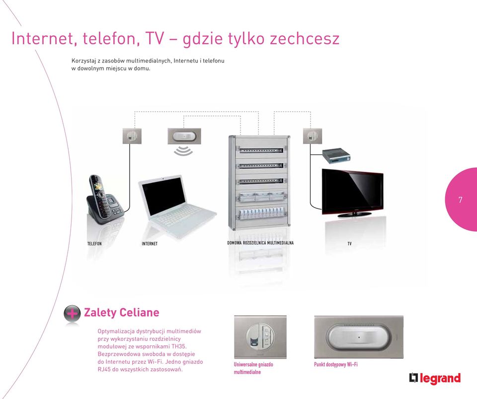 7 TELEFON INTERNET DOMOWA ROZDZIELNICA MULTIMEDIALNA TV Zalety Celiane Optymalizacja dystrybucji multimediów przy