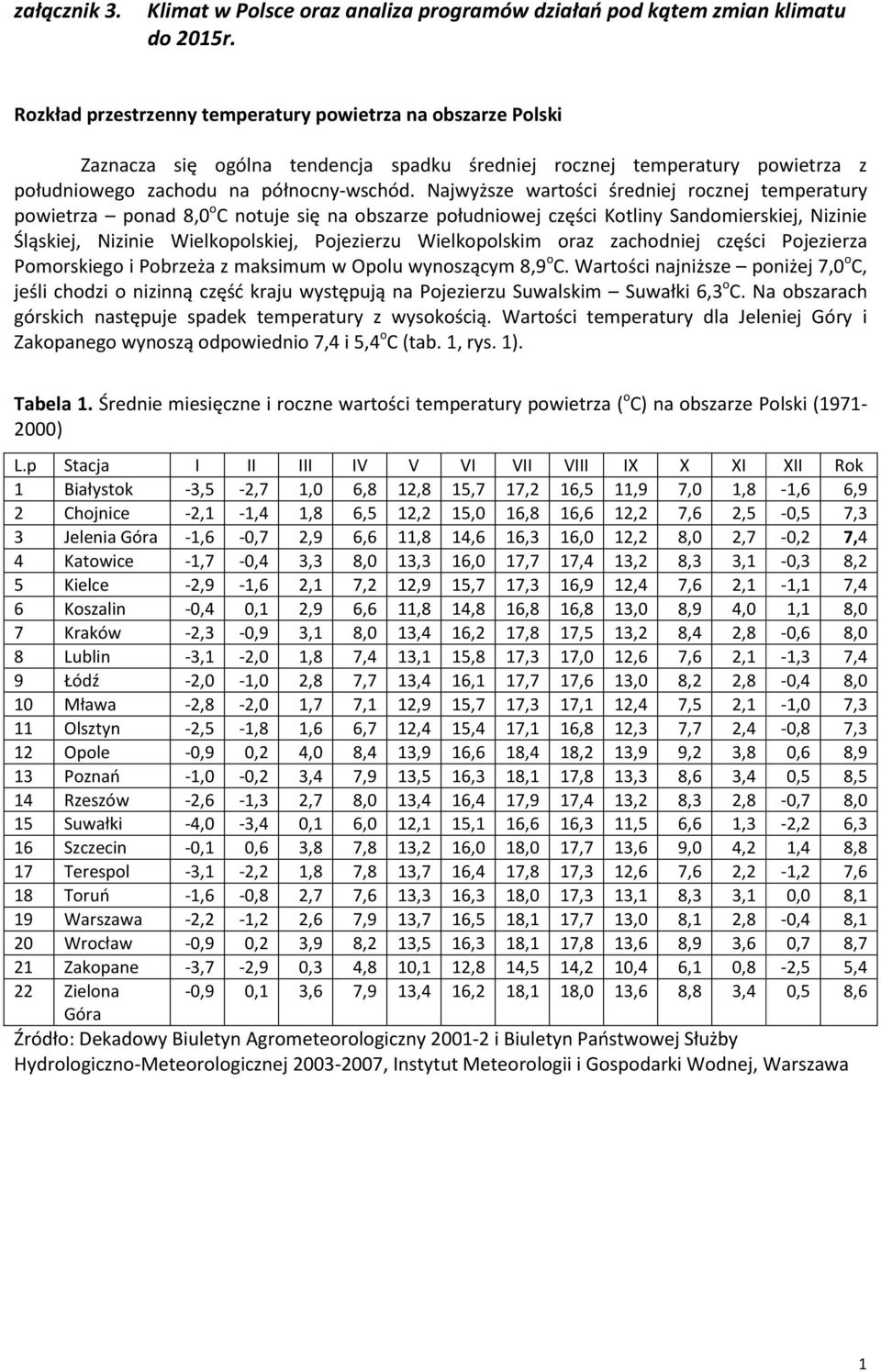 Najwyższe wartości średniej rocznej temperatury powietrza ponad 8,0 o C notuje się na obszarze południowej części Kotliny Sandomierskiej, Nizinie Śląskiej, Nizinie Wielkopolskiej, Pojezierzu